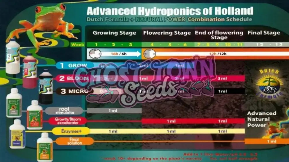 Advanced Hydroponics Final Solution 1L