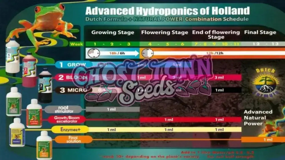 Advanced Hydroponics Final Solution 1L