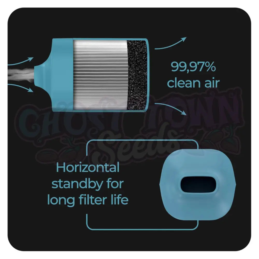 vonSploof - Violetti Ilmansuodatin Hajunpoistajat