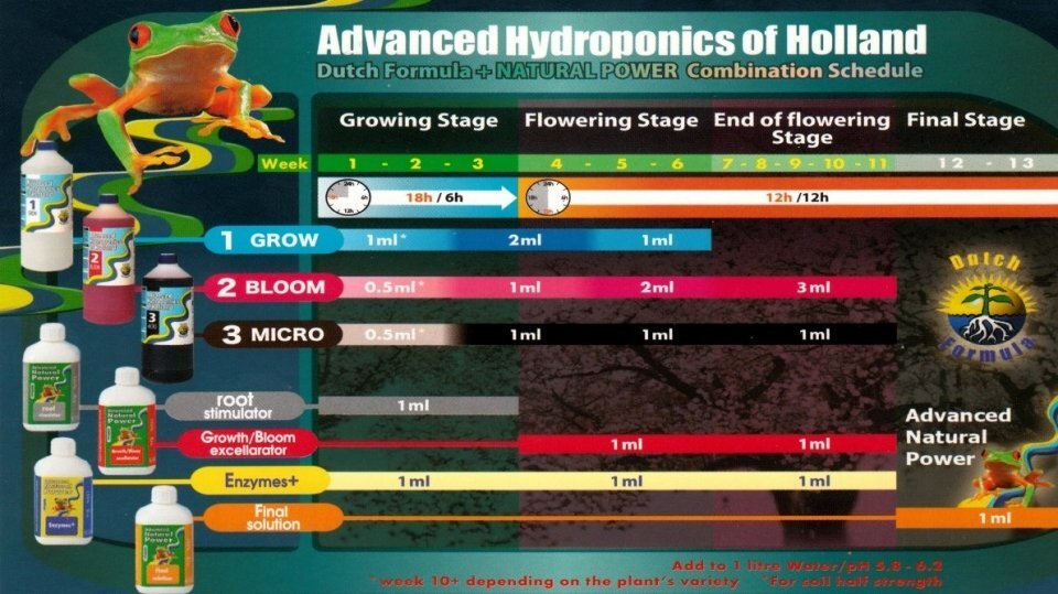 Advanced Hydroponics Bloom 1L