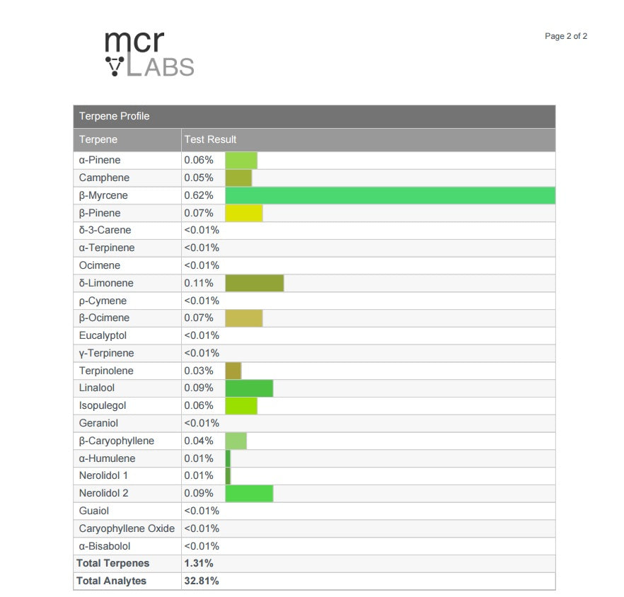 Golden Tiger 3 Fotoperiodi