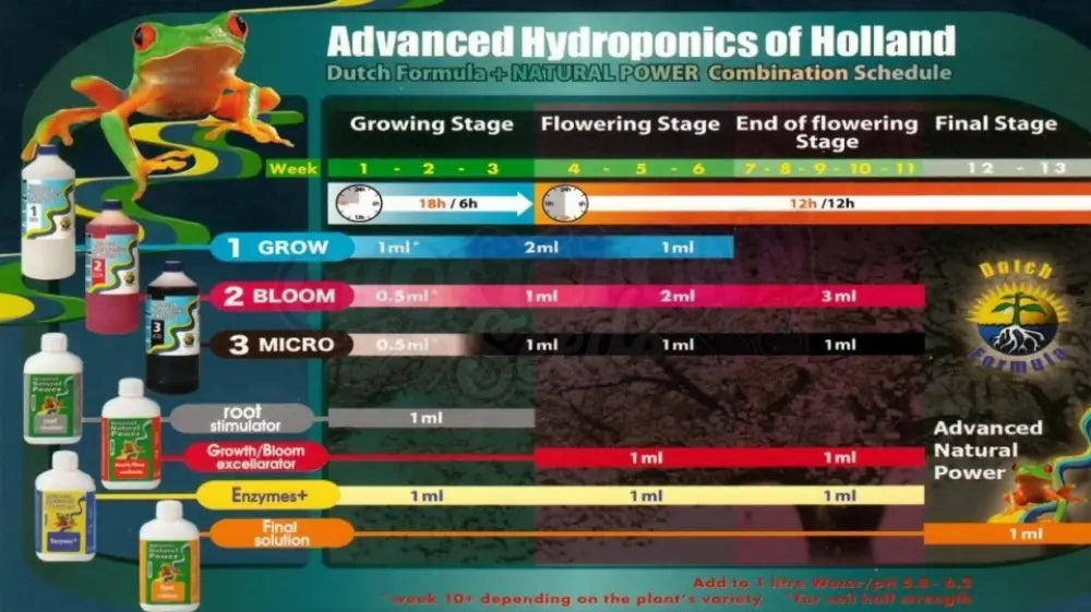 Advanced Hydroponics Micro 1L