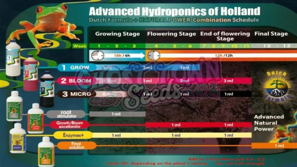 Advanced Hyrdroponics Growth / Bloom Excellerator 0 5L