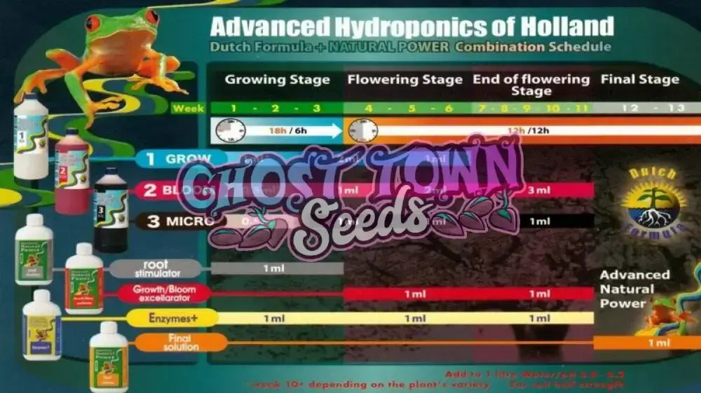 Advanced Hydroponics Final Solution 1L