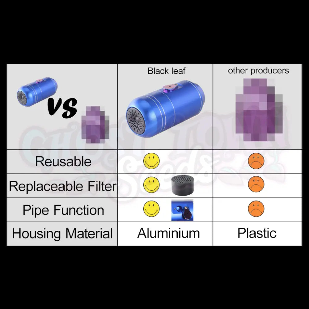Black Leaf - 2In1 Alumiininen Ilmansuodatin + Piippu (Sininen) Hajunpoistajat
