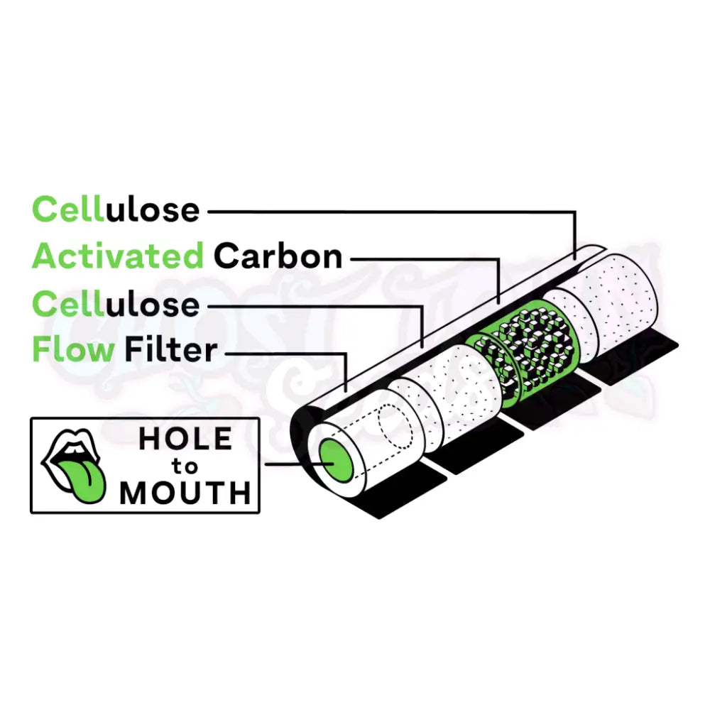 Hybrid - 6 4Mm Selluloosa Aktiivihiilifiltterit 55Kpl Filtterit & Tipit