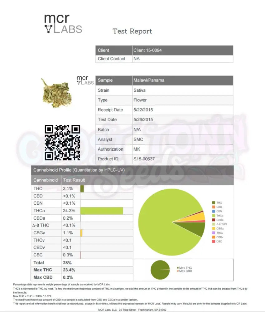 Malawi X Panama Fotoperiodi