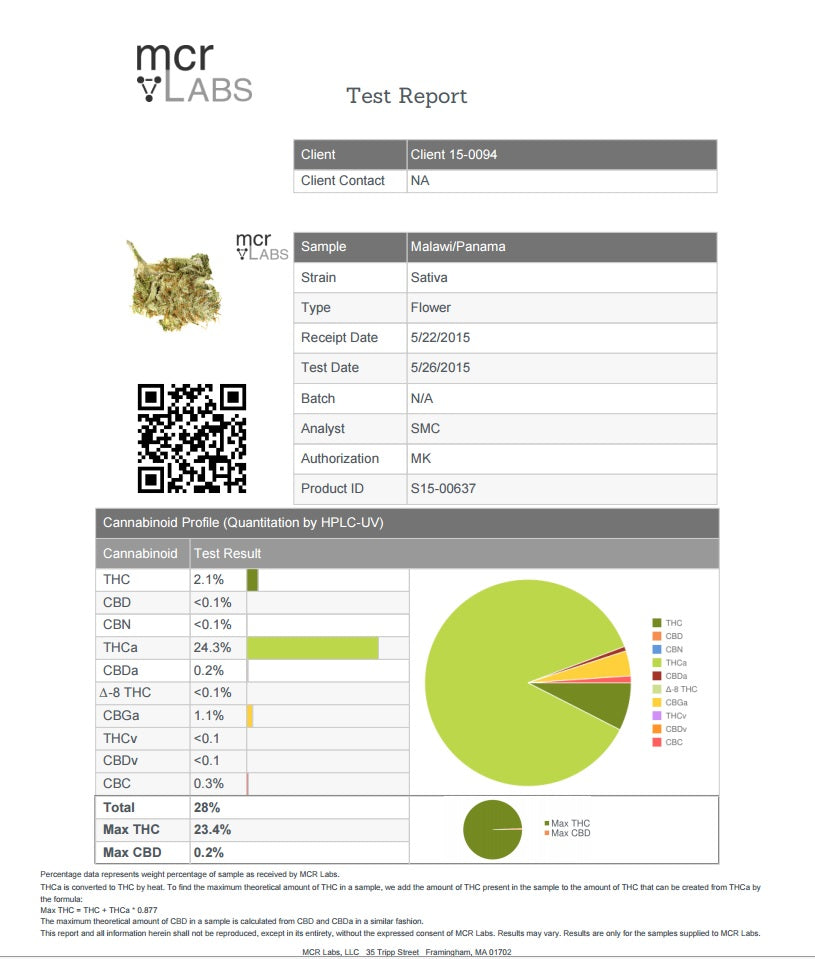 Malawi X Panama Fotoperiodi