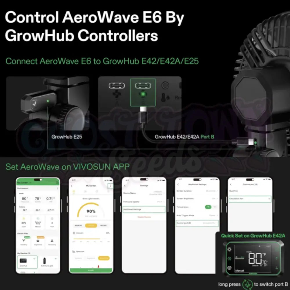 VIVOSUN - AeroWave E6 Klipsituuletin EC