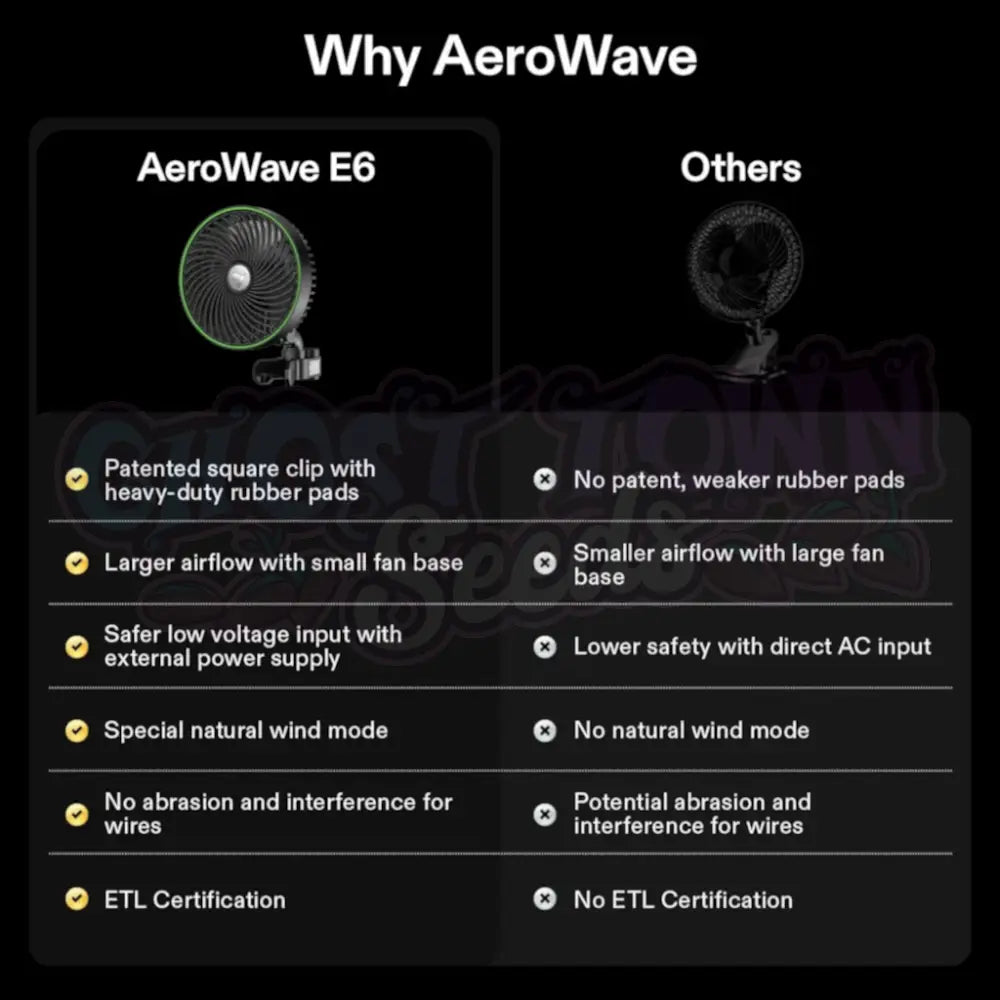 VIVOSUN - AeroWave E6 Klipsituuletin EC