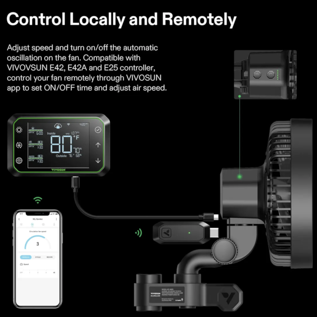 VIVOSUN - AeroWave E6 Klipsituuletin EC