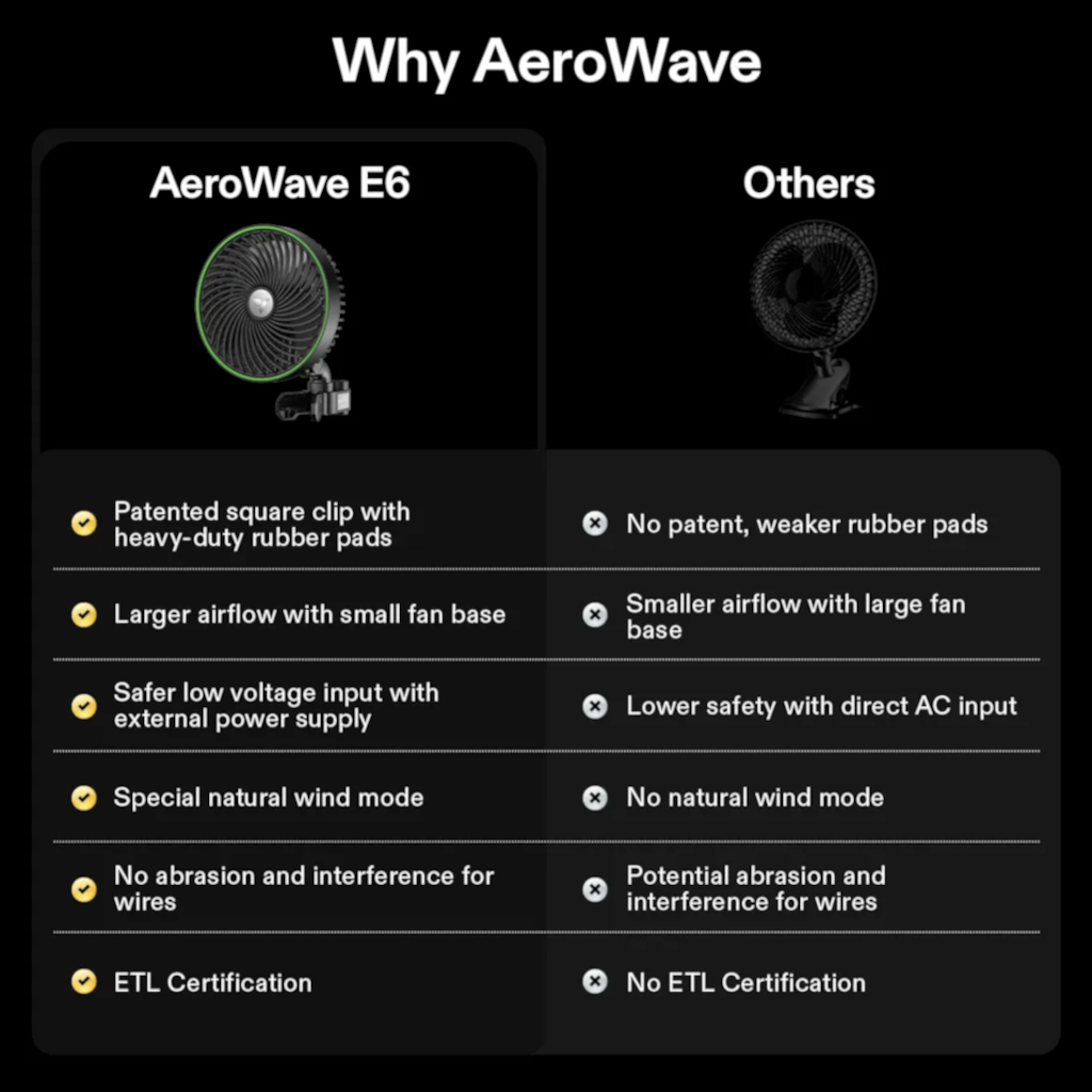 VIVOSUN - AeroWave E6 Klipsituuletin EC