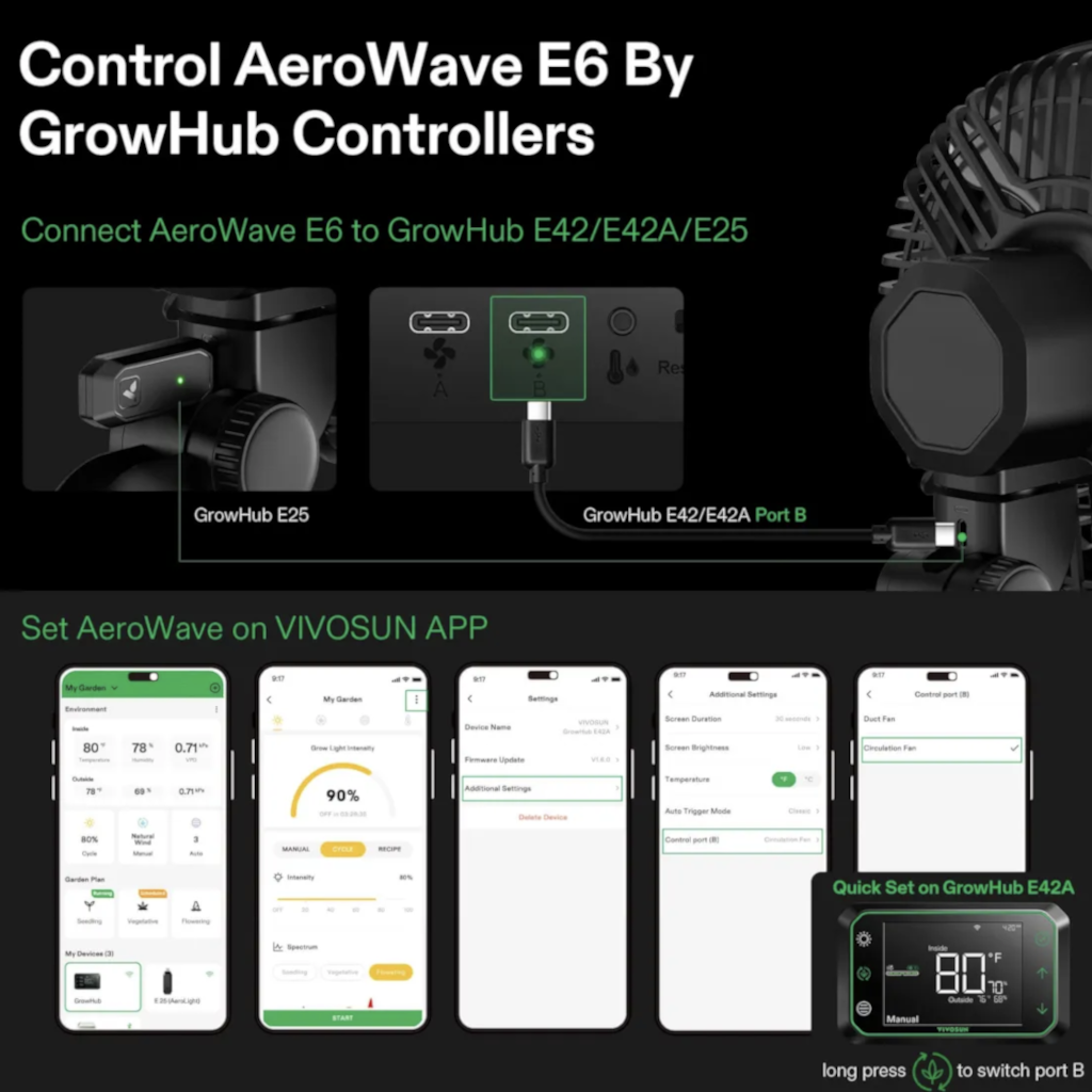 VIVOSUN - AeroWave E6 Klipsituuletin EC